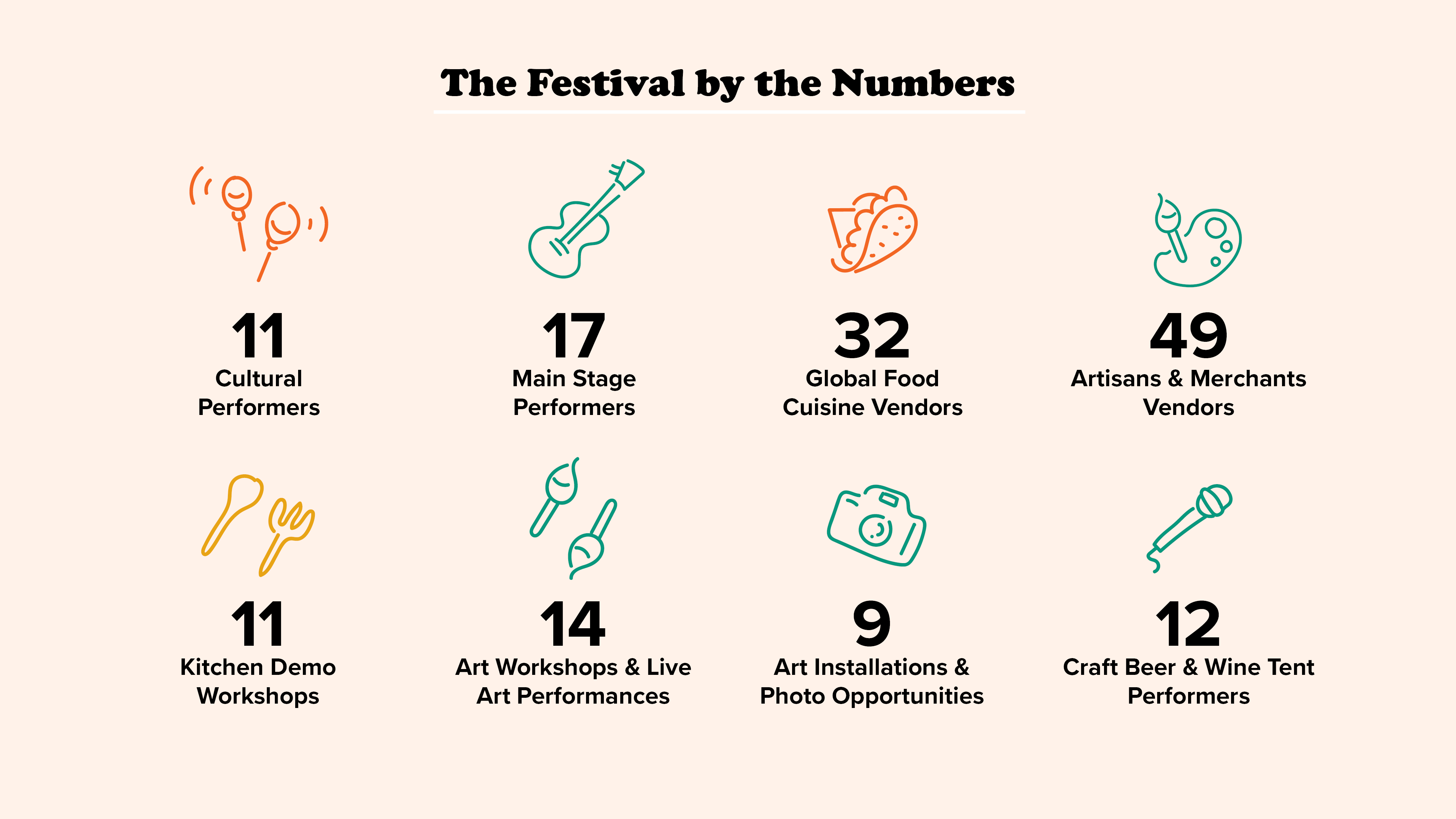 FlavorFest2022_Metrics-2